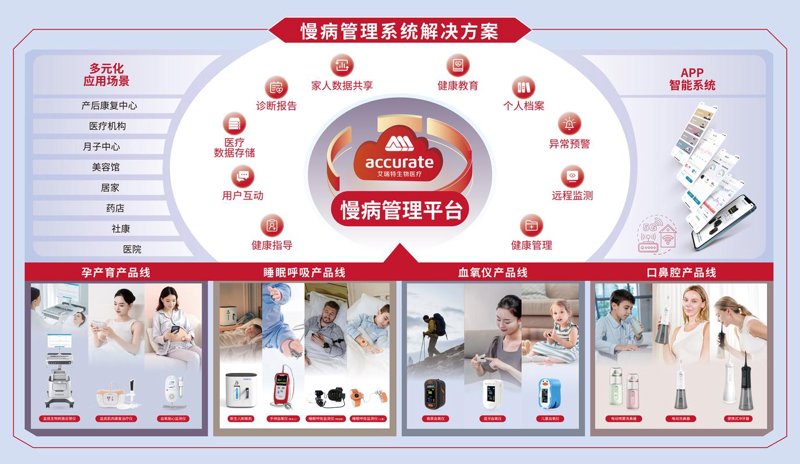 杭州健康管理：城市快节奏下的健康守护者