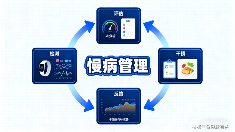 健康咨询