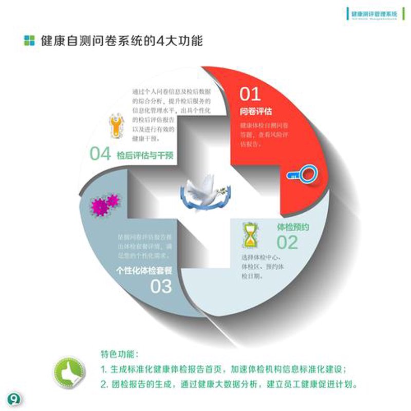 健康体检中心：迎接崭新的一年